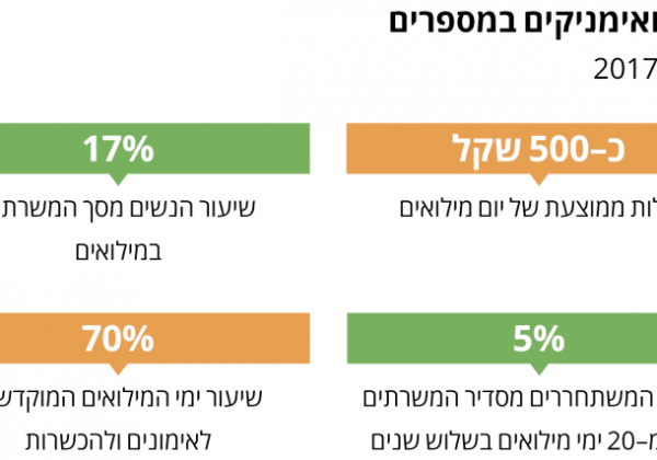 המיליארדים הסודיים של צה”ל: לאן נעלמו המילואימניקים?